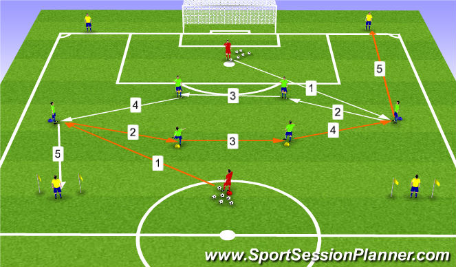 Football/Soccer Session Plan Drill (Colour): Warm Up 2