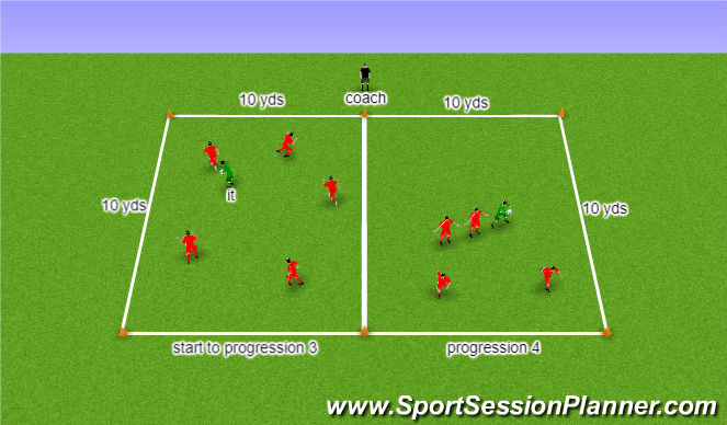 Football/Soccer Session Plan Drill (Colour): Ball tag