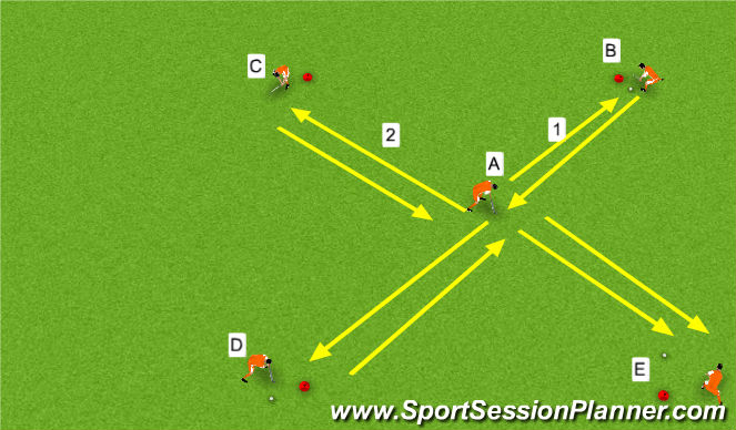 Hockey Session Plan Drill (Colour): Screen 1