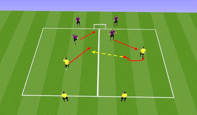 Football/Soccer Session Plan Drill (Colour): Screen 2