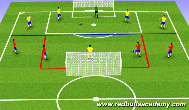 Football/Soccer Session Plan Drill (Colour): Back 4+GK passing exercise