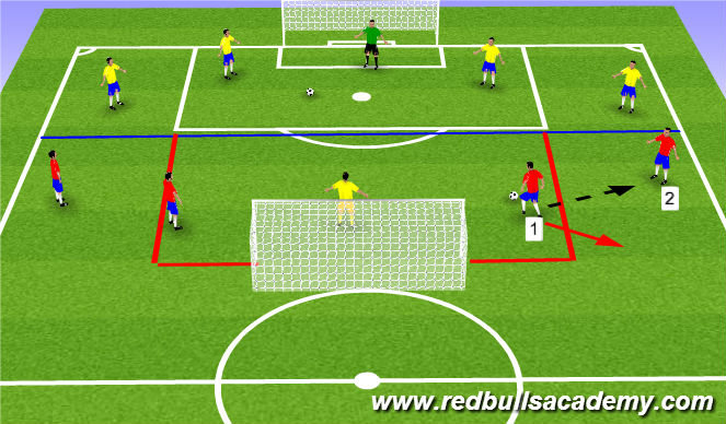 Football/Soccer Session Plan Drill (Colour): Support player with ball