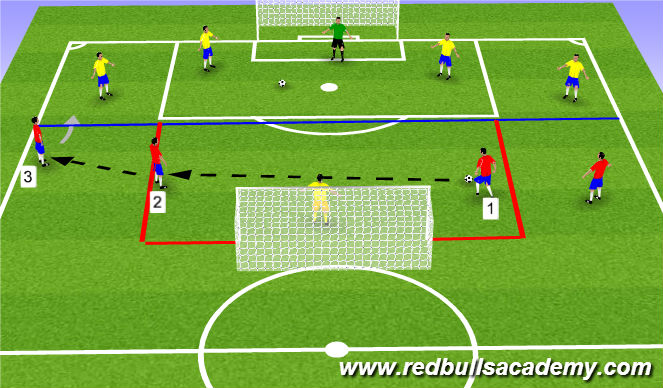 Football/Soccer Session Plan Drill (Colour): Play at speed