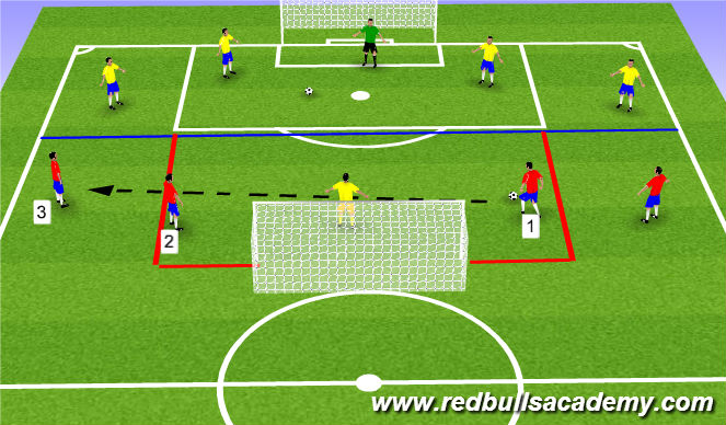 Football/Soccer Session Plan Drill (Colour): Bypass players along back line