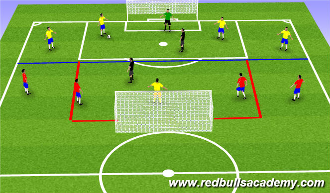 Football/Soccer Session Plan Drill (Colour): Screen 5