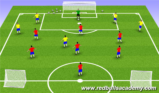 Football/Soccer Session Plan Drill (Colour): 7v5 game to counter goals