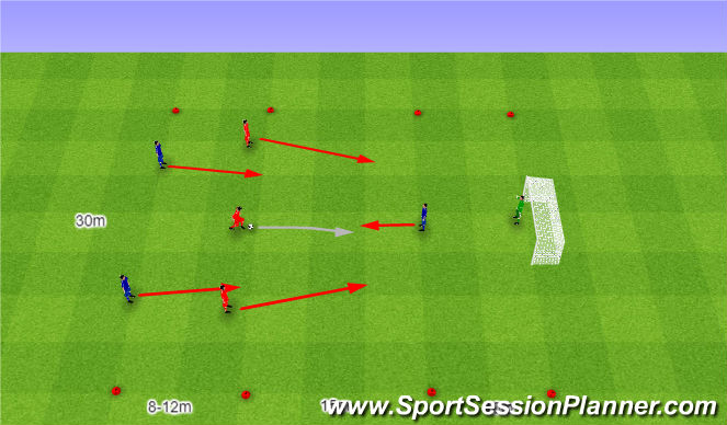 Football/Soccer Session Plan Drill (Colour): Szybki atak.