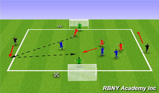 Football/Soccer Session Plan Drill (Colour): Conditioned Game