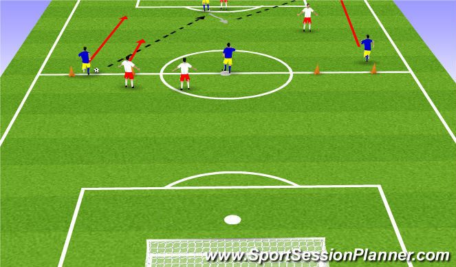Football/Soccer Session Plan Drill (Colour): 4v3 - attacking half