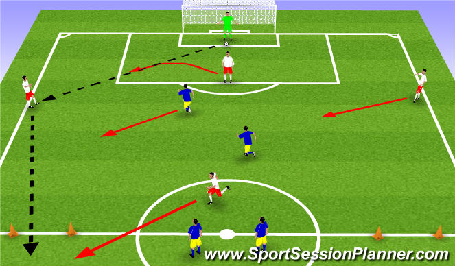 Football/Soccer Session Plan Drill (Colour): 5v2 - build out of back