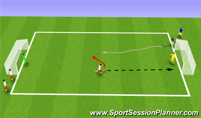 Football/Soccer Session Plan Drill (Colour): 1v1 & 2v2 flying colors
