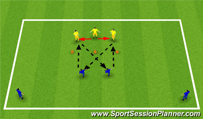 Football/Soccer Session Plan Drill (Colour): 3 cone pass