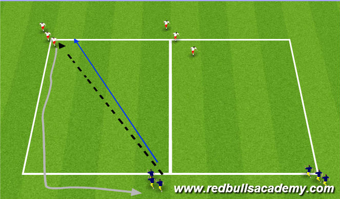 Football/Soccer Session Plan Drill (Colour): Main Activity 1