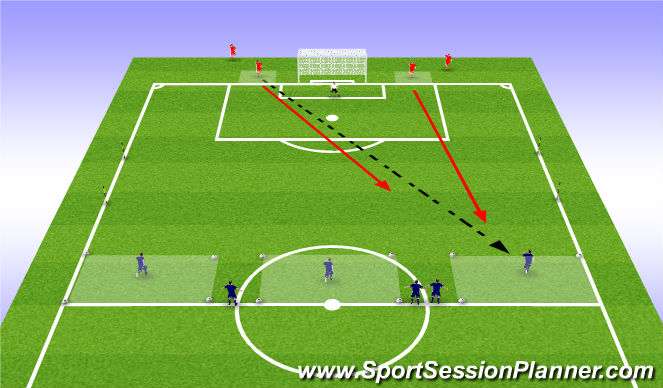 Football/Soccer Session Plan Drill (Colour): Main Practice