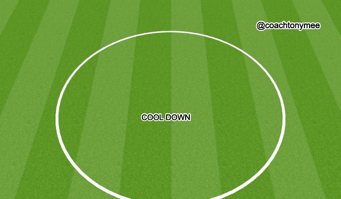 Football/Soccer Session Plan Drill (Colour): Cool Down