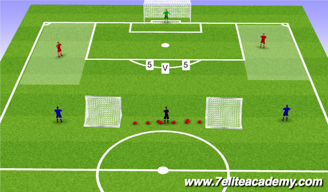 Football/Soccer Session Plan Drill (Colour): Conditioned Gme