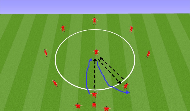 Football/Soccer Session Plan Drill (Colour): Circle Passing