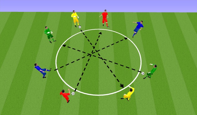 Football/Soccer Session Plan Drill (Colour): Magic Circle