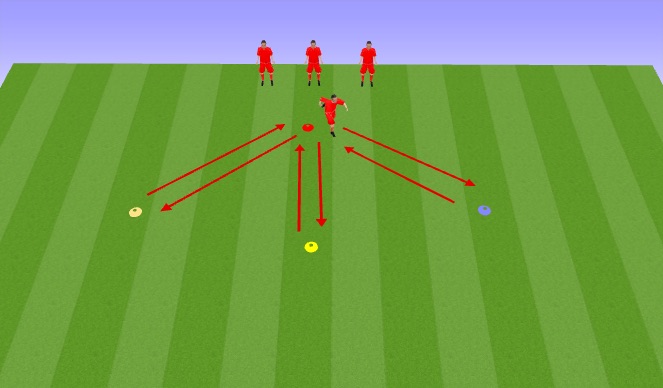 Football/Soccer Session Plan Drill (Colour): Pressure Defending - Tri Cones
