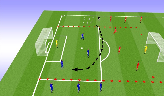Football/Soccer Session Plan Drill (Colour): Chicanery with GKs