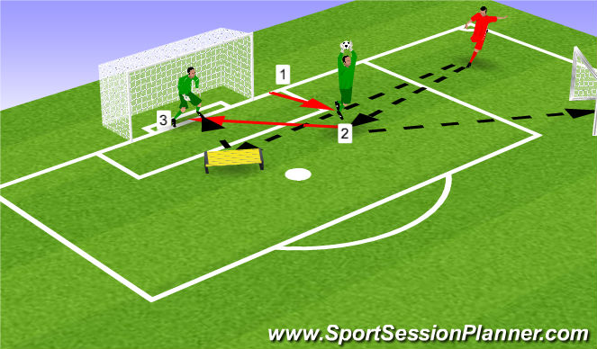 Football/Soccer Session Plan Drill (Colour): Ejercicio 1