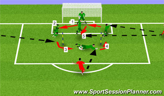 Football/Soccer Session Plan Drill (Colour): Ejercicio 2