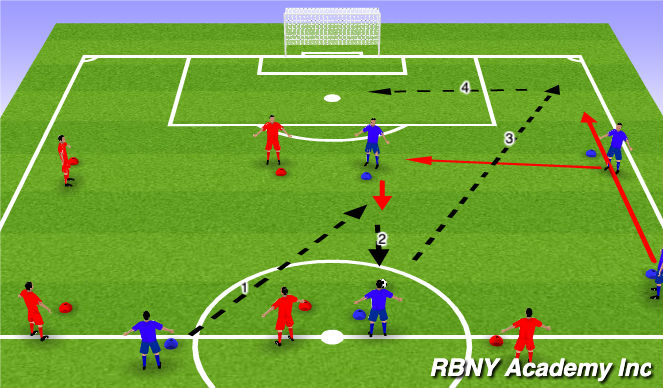 Football/Soccer Session Plan Drill (Colour): Collective Finishing