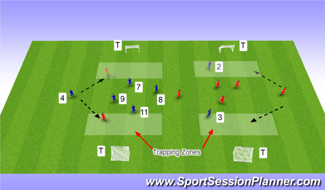Football/Soccer Session Plan Drill (Colour): Individual Skills