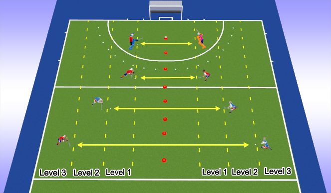 Hockey Session Plan Drill (Colour): Drill