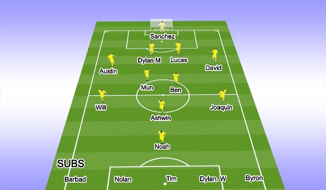 Football/Soccer Session Plan Drill (Colour): 1st Half Start