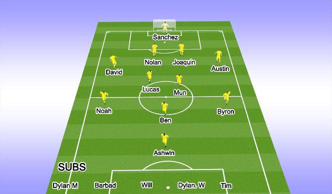 Football/Soccer Session Plan Drill (Colour): 1st Half - 30min