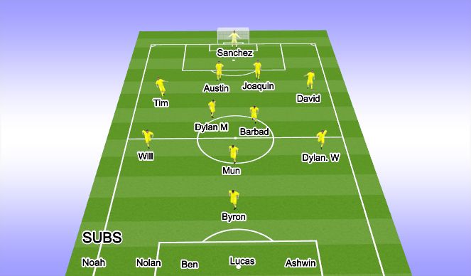 Football/Soccer Session Plan Drill (Colour): 2nd Half Starters