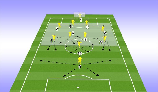 Football/Soccer Session Plan Drill (Colour): DEFENSIVE PHASE