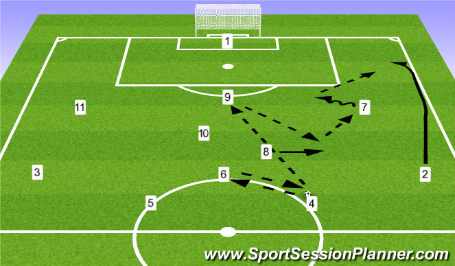 Football/Soccer Session Plan Drill (Colour): Patterns
