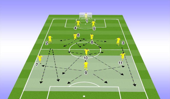 Football/Soccer Session Plan Drill (Colour): ATTACKING PHASE 2