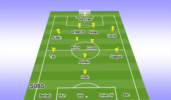 Football/Soccer Session Plan Drill (Colour): 1st Half Start