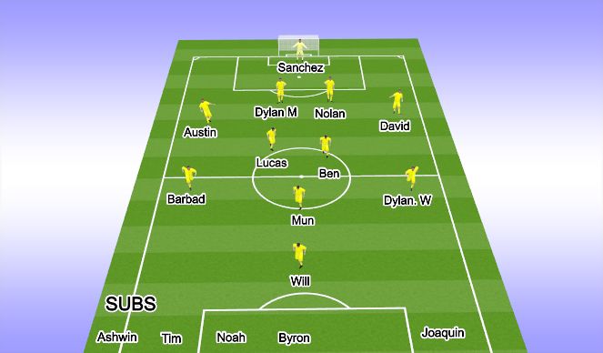 Football/Soccer Session Plan Drill (Colour): 1st half - 10min