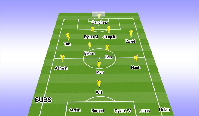 Football/Soccer Session Plan Drill (Colour): 1st half - 20min