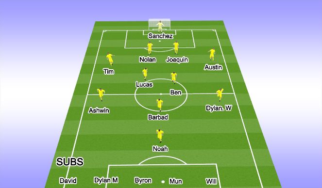 Football/Soccer Session Plan Drill (Colour): 1st half - 30min