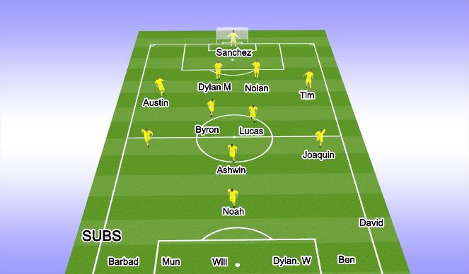 Football/Soccer Session Plan Drill (Colour): 2nd Half Start