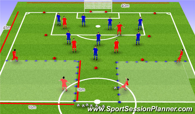 Football/Soccer Session Plan Drill (Colour): SPECIFIC
