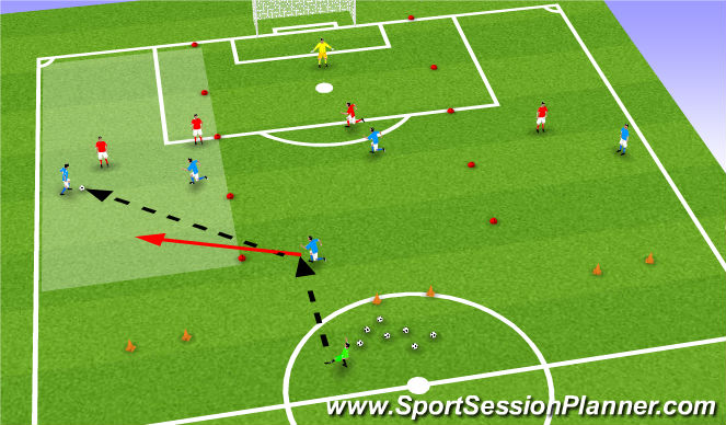 Football/Soccer Session Plan Drill (Colour): Attacking wide