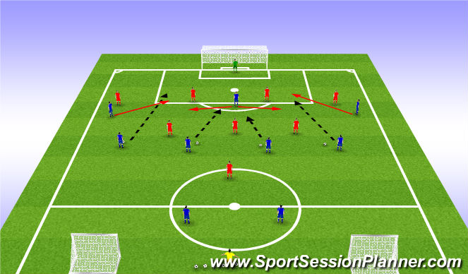 Football/Soccer Session Plan Drill (Colour): POP FORWARD 3 LINK UP/COMBINATION PLAY