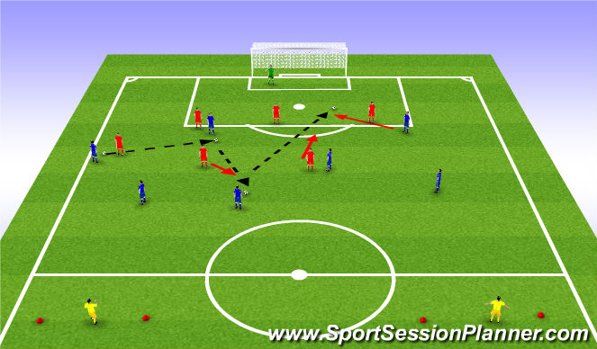 Football/Soccer Session Plan Drill (Colour): POP DEFENDING WHEN OUT NUMBERED