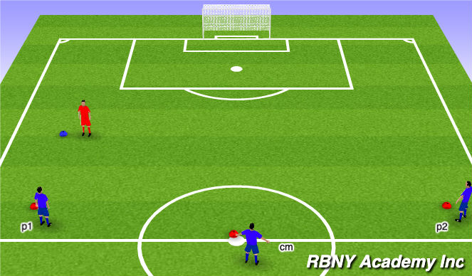 Football/Soccer Session Plan Drill (Colour): Activity 2