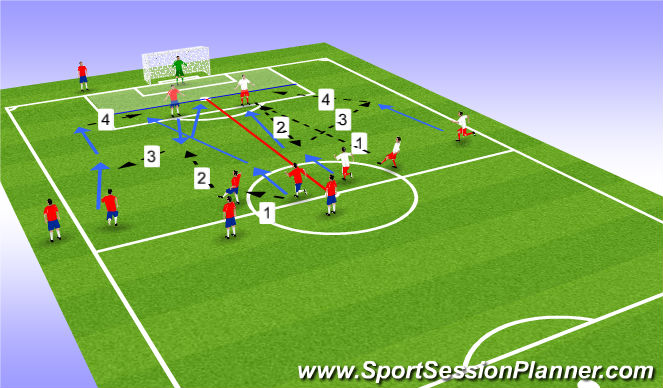 Football/Soccer Session Plan Drill (Colour): passing + shooting