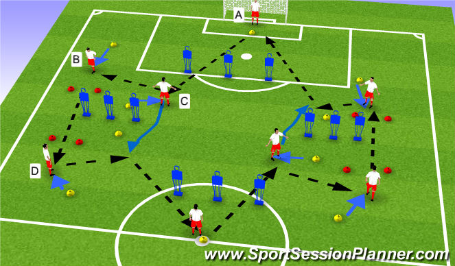 Football/Soccer Session Plan Drill (Colour): Combination play