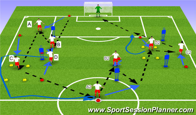 Football/Soccer Session Plan Drill (Colour): Combination play with shot