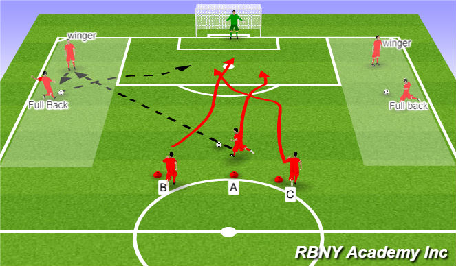 Football/Soccer Session Plan Drill (Colour): Crossing and Finishing