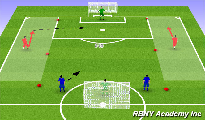 Football/Soccer Session Plan Drill (Colour): Conditioned Game